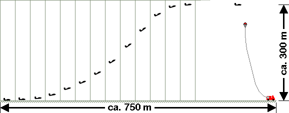 Schematische Darstellung des Windenstarts